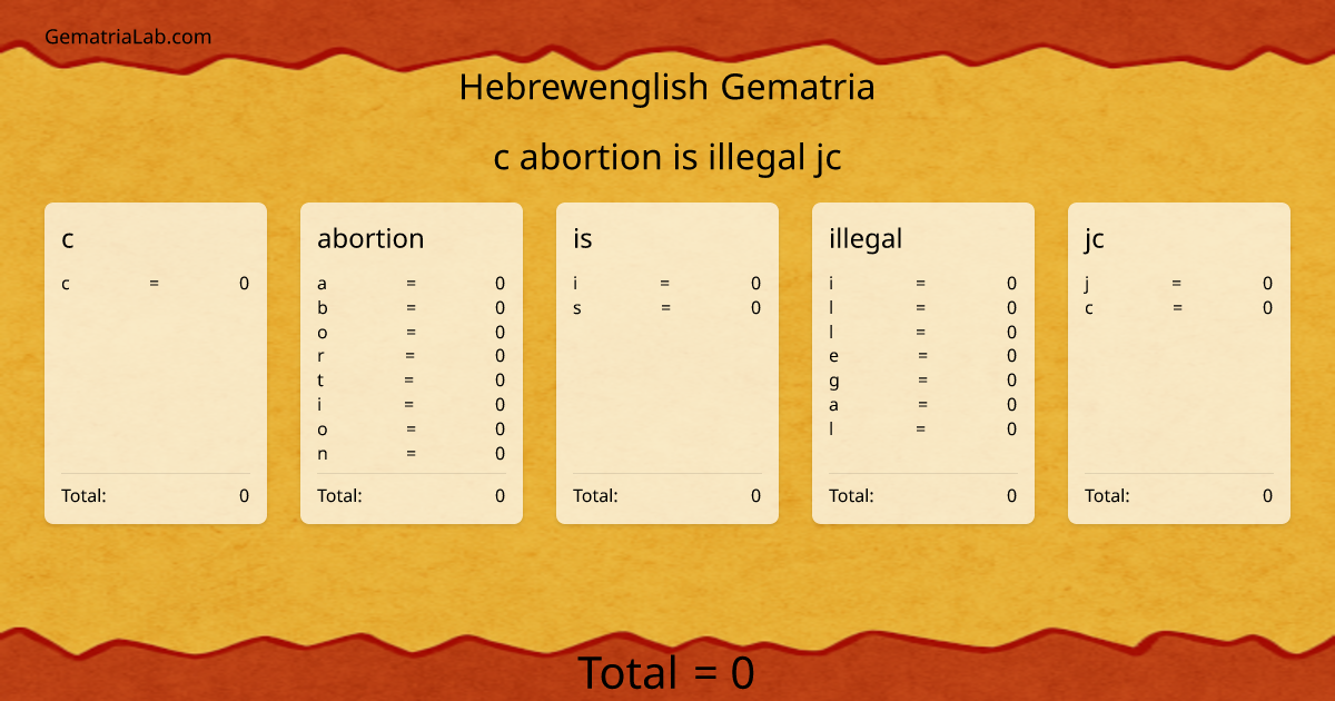 c abortion is illegal jc in hebrewenglish Gematria